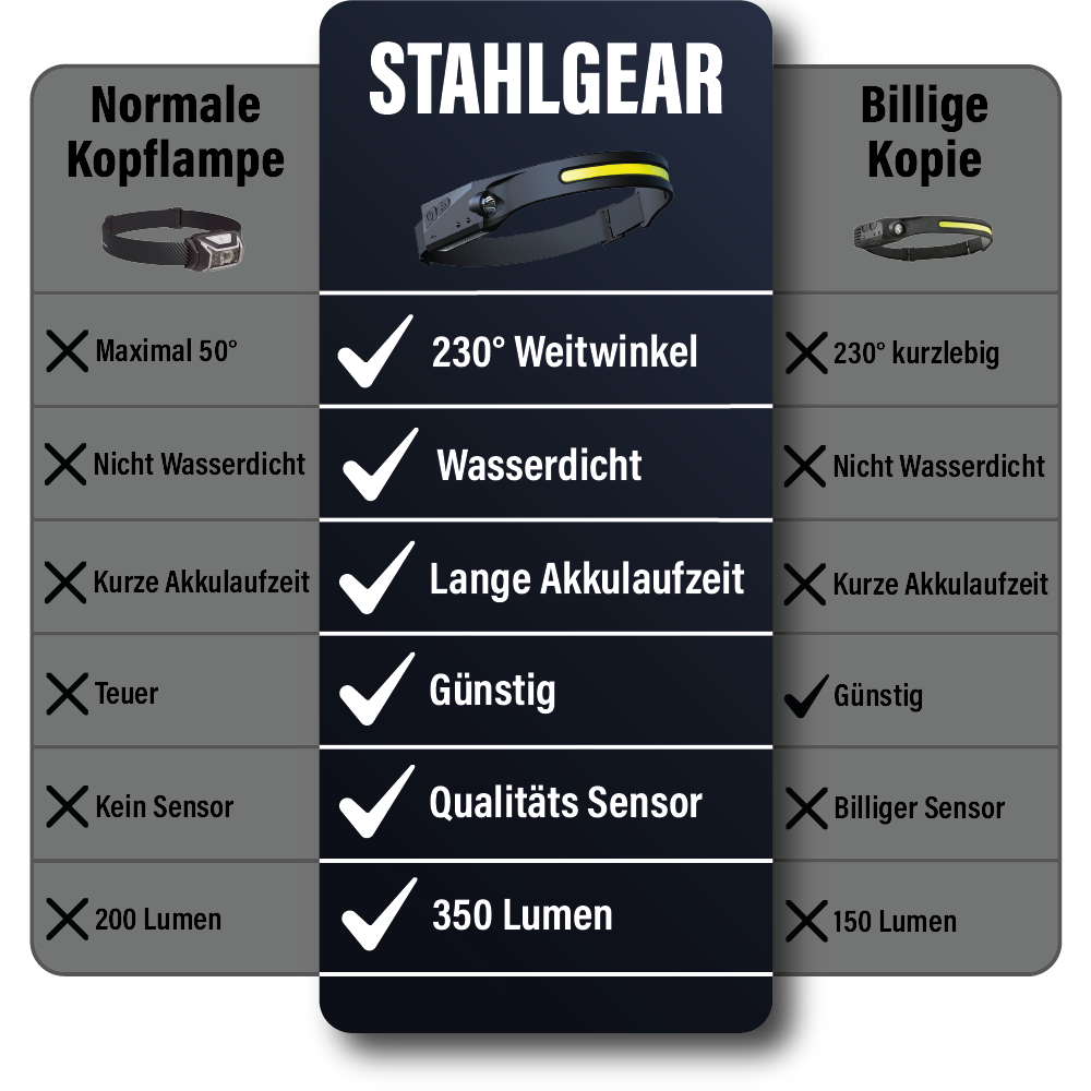 StahlGear - LED-strålkastare